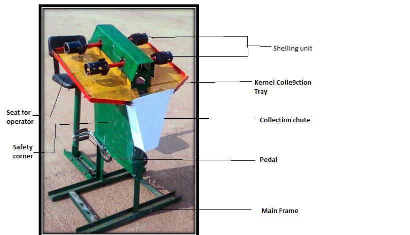 S.B. PATIL, A.D. CHENDAKE, M.A. PATIL, S.G. PAWAR, R.V. SALUNKHE AND S.S. BURKUL EXPERIMENTAL PROCEDURE Development of machine : The pedal operated maize shelling machine (1270 760 1150 mm) consist