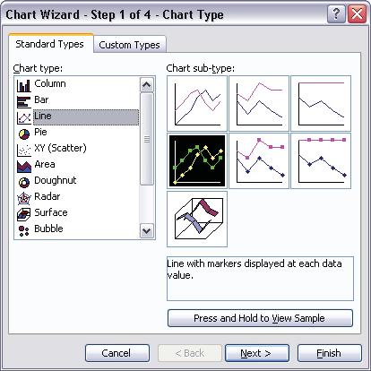 4. In Step 1 of 4: Select chart type (Line).