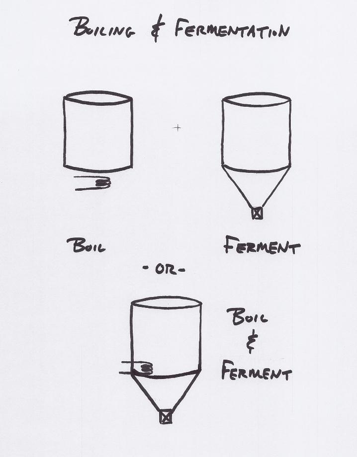 The third option is to build a funnel-like hopper that is segmented into different sections for each hop addition.