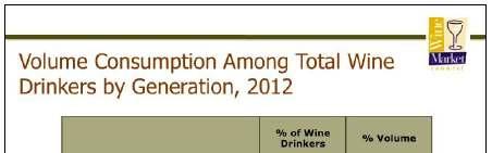 Consumer Wine Consumption Core wine drinkers