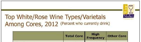 Consumer Wine Consumption 18%