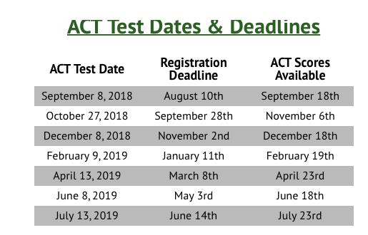 Find out more from college websites about how much in scholarship you can get for a higher ACT score. Register on-line at www.actstudent.org. You will need our Paxton High School code number: 281-875.