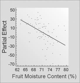 Tree vegetativeness, stage of maturation, crop load, fruit nutrition status, tree nutrition status, rainfall or irrigation amount and distribution during the fruit growth and development period, and