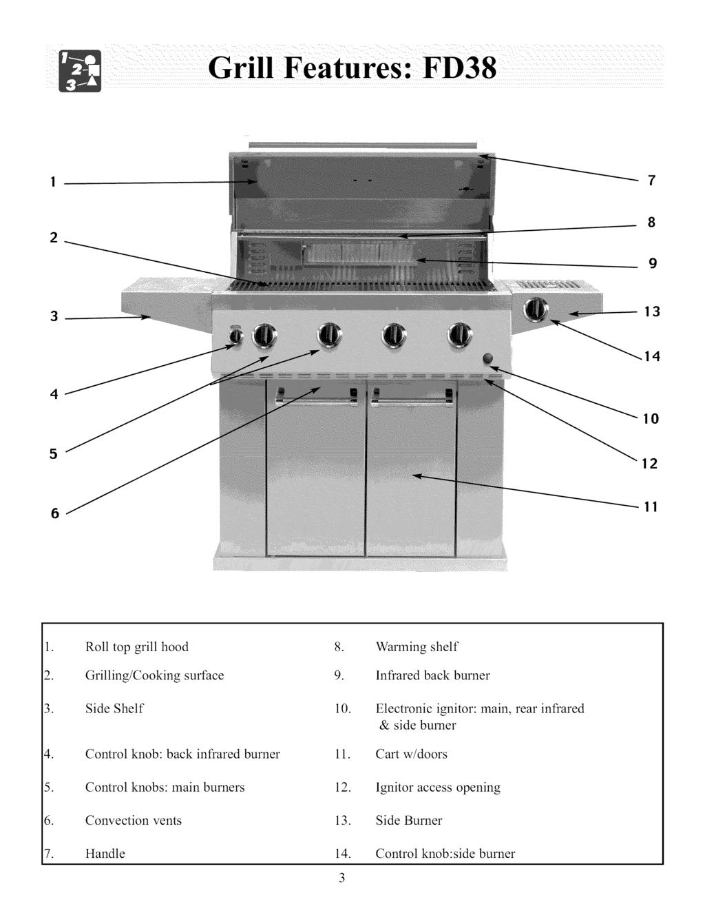 9 13 14 10 5 12 6 11 Roll top grill hood Warming shelf 2 Grilling/Cooking surface 9 Infrared back burner 3 Side Shelf" 10 Electronic ignitor: main, rear infrared & side burner