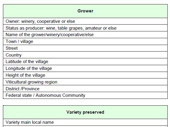 ECPGR Activity: 1 Selection of descriptors Subject Grower identification (Who?