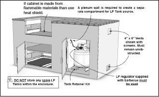 Minimum clearance to adjacent combustible construction at 14 from sides & 16 from back MODEL