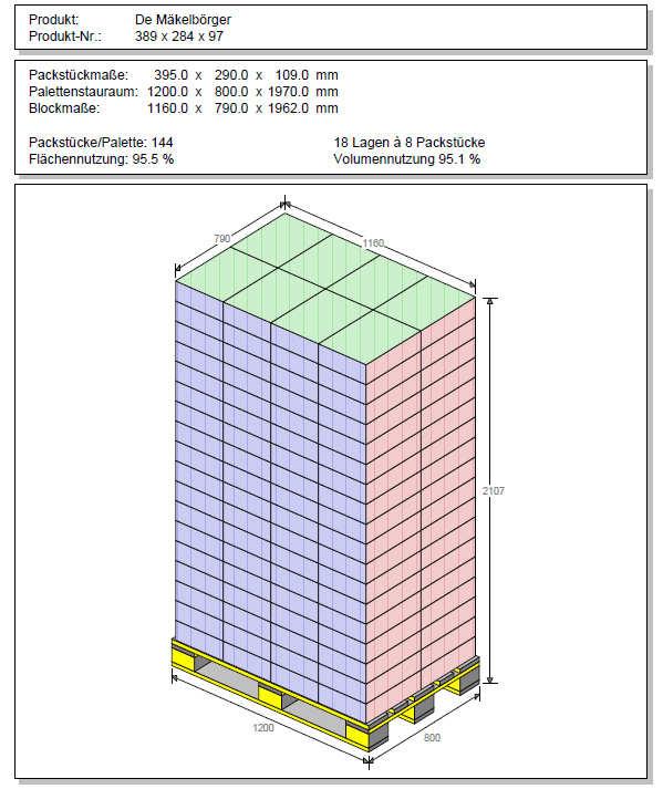 Pallet stacking scheme