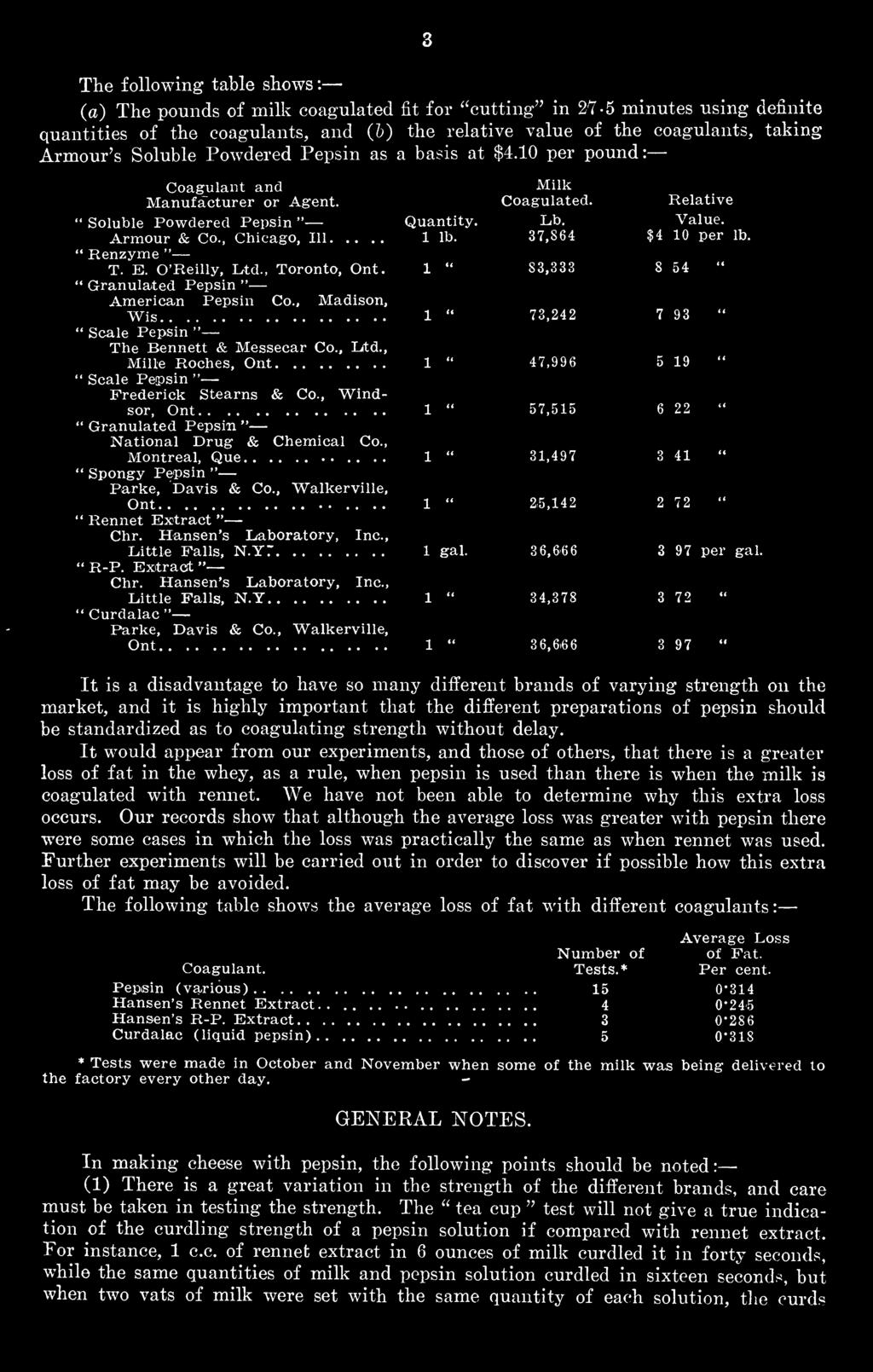 , Chicago, 111 1 lb. 37,S64 $4 10 per lb. " Renzyme " T. E. O'Reilly, Ltd., Toronto, Ont. 1 " 83,333 8 54 " Granulated Pepsin " American Pepsin Co.