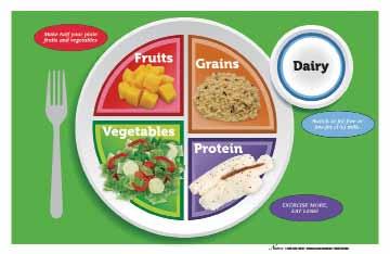 Activity 3 (5 minutes) Place the MyPlate poster on a centrally located flat surface.
