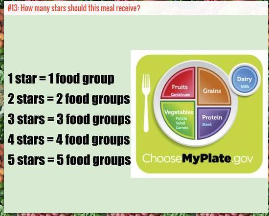 Instructions: Students will answer two questions. The first activity is: select the food group into which each item falls.