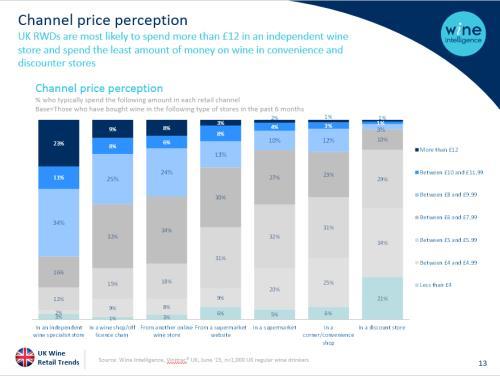 Report price Report price: GBP