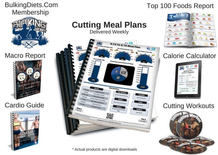 Put your muscle nutrition on auto-pilot by having your meal plans sent to you each and every week.