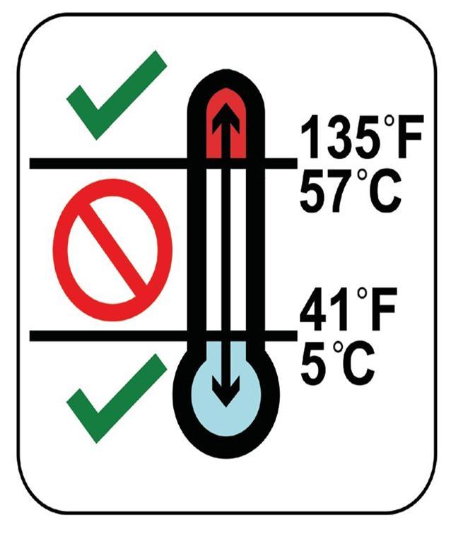 FOOD SAFETY TEMPERATURES - TRANSPORTATION Temperatures are to be taken just like during the school year: 1.