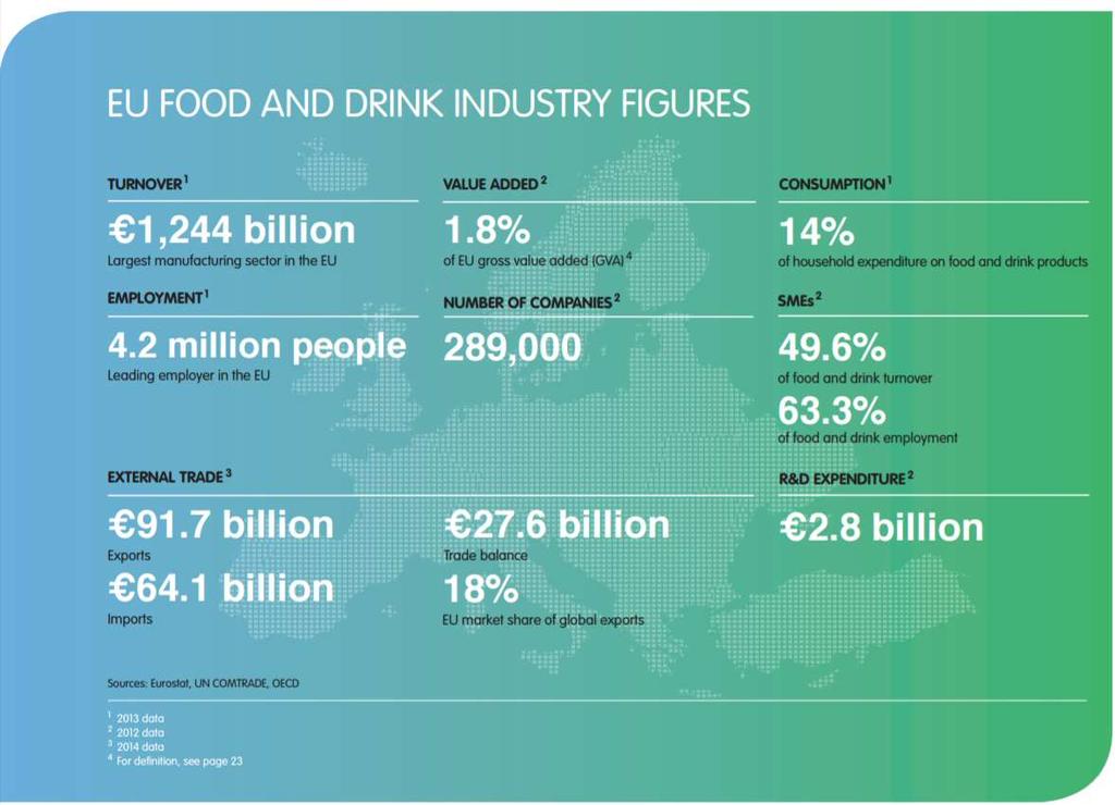Introduction: Food and beverage industry 4 Eurostat, UN