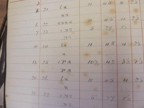 Detail of a brewing record dated December 1923