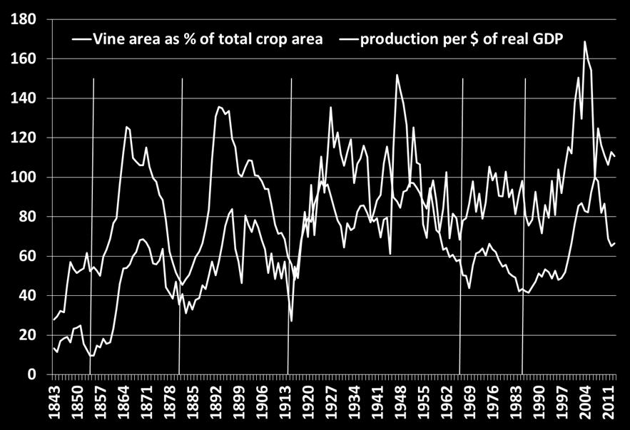 production per $ of GDP,