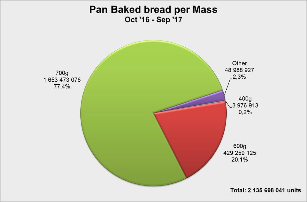Total Panbaked