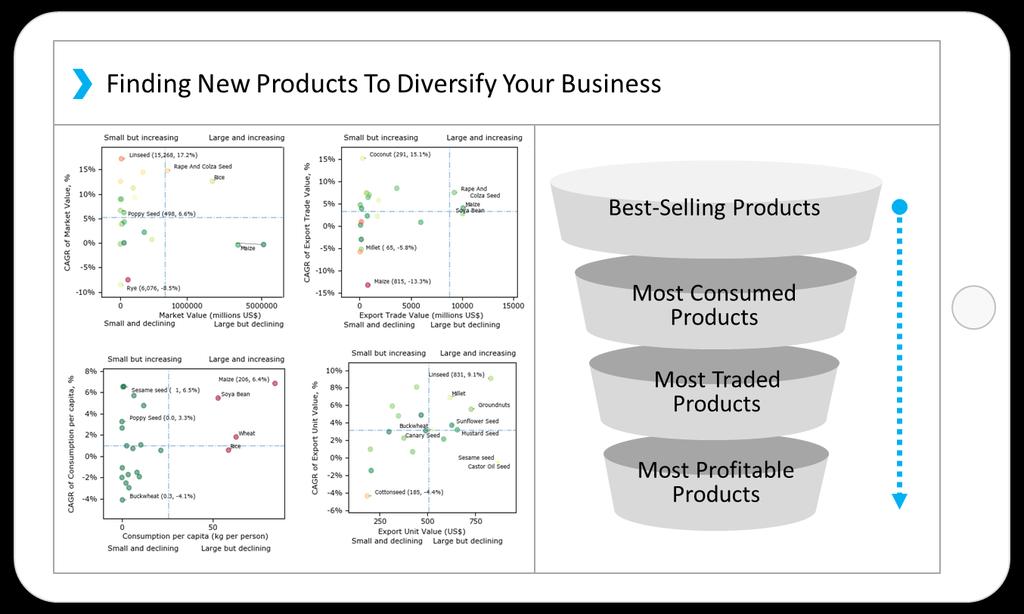 4.1 Top Products To Diversify Your Business Business Task Outcome How to find the best product or industry to diversify your business?