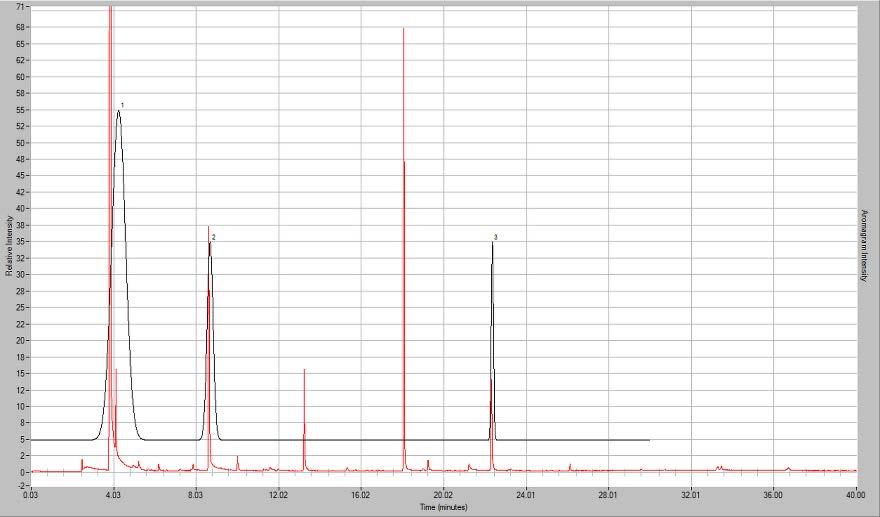 Fig 3. Simultaneous chemical and sensory analysis of wine made from Marquette grapes, harvested at 22 Brix, and diluted 1:16 in model wine.