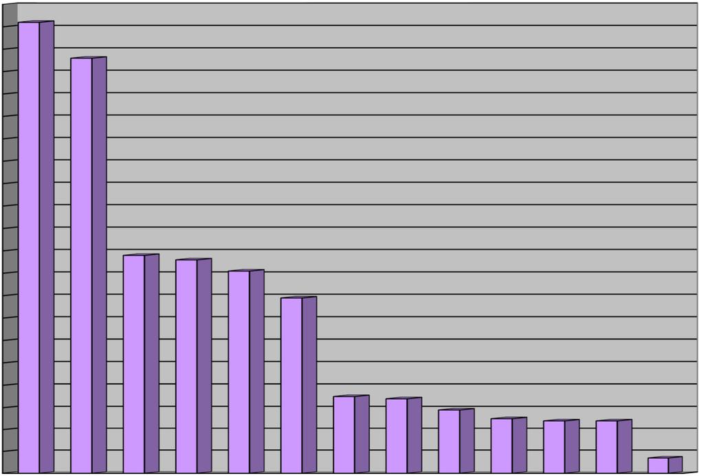THREE-YEAR AVERAGE SEED COUNT OF 13 RUNNER-TYPE PEANUT VARIETIES AT MULTILOCATIONS IN GEORGIA, 2014-16. Seed (no.