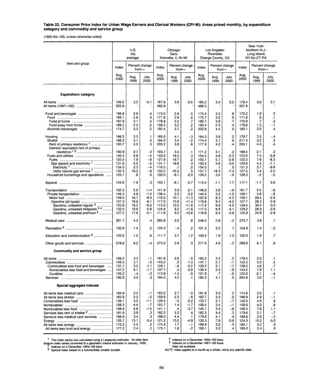 Table 22. Consumer Price for Urban Wage Earners and Clerical Workers (CPI-W): Areas priced monthly, by expenditure category and commodity and service group U.S.