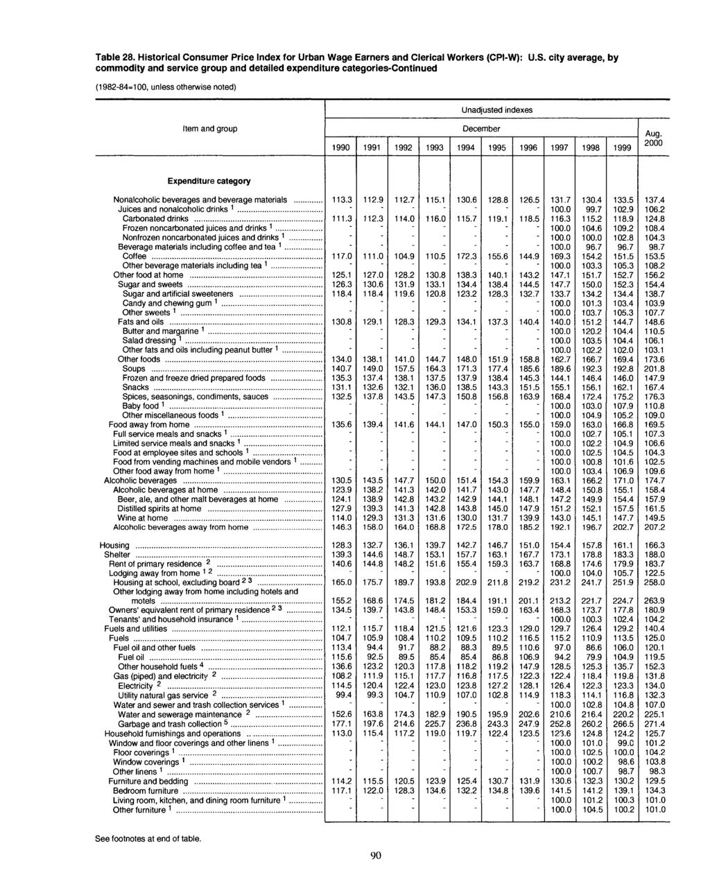 Table 28. Historical Consumer Price for Urban Wage Earners and Clerical Workers (CPI-W): U.S.