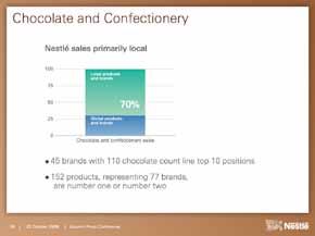 Nestlé Confectionery Japan, for example, created an e-shop, hosted by Rakuten Ichiba, the largest internet shopping mall in the country with 40 million