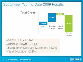 For the Total Group, 9 months year to date, Organic Growth was 3.6%, with Real Internal Growth now up to 1%. Price growth was 2.6% with acquisitions net of divestitures at negative 0.6%. Therefore in constant currency, total sales growth for the 9 months was 3.