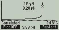 titration reaction by the use of a specialized wine ph electrode. Graphic mode Displays in-depth data during titration, including a real-time graph of the titration curve.