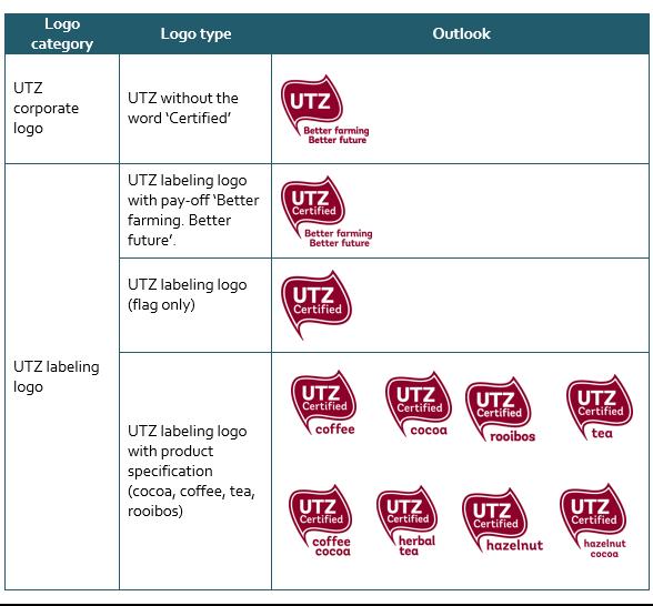 Which UTZ logo?