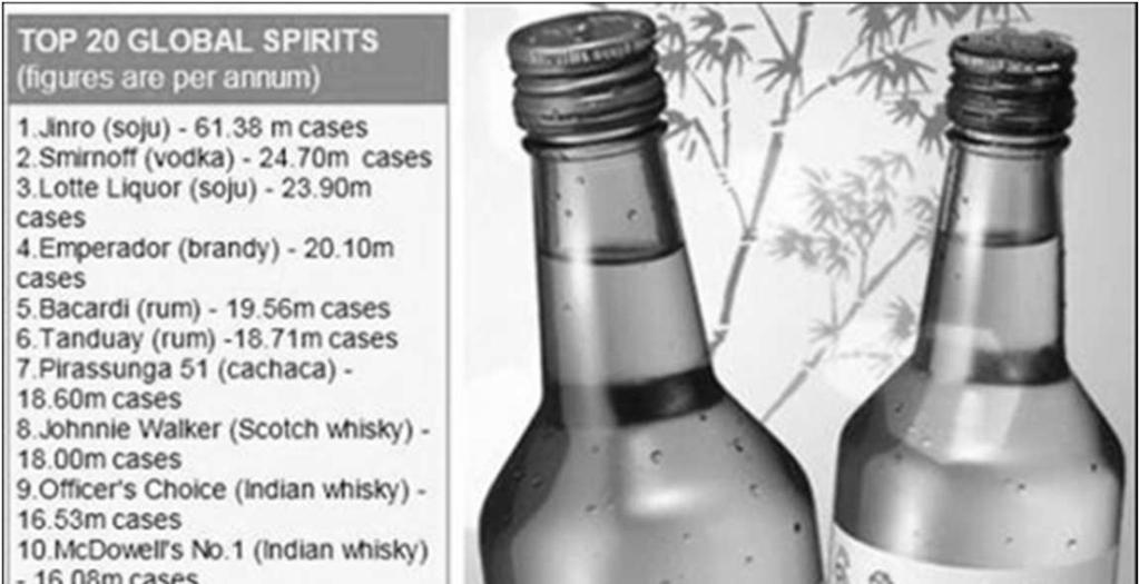 KOREAN SOJU (SPIRIT) Most drunk sprit in world Vodka Whisky