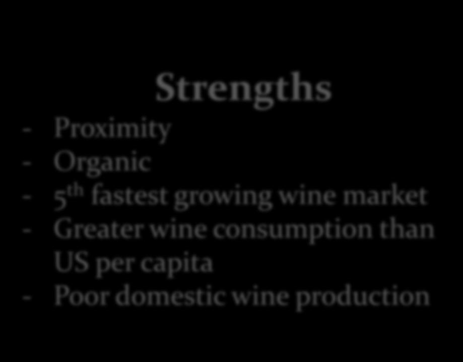 organic industry -growth Foreign each business