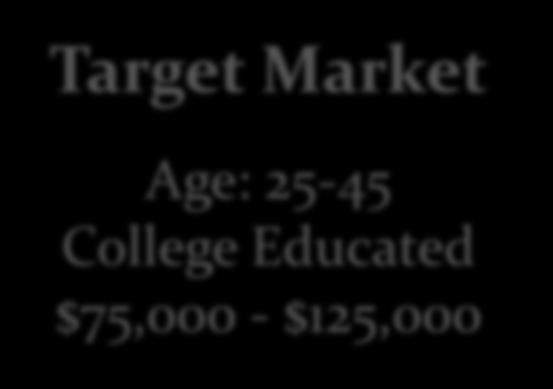 Canada Marketing Plan Target Market Age: 25-45 College Educated
