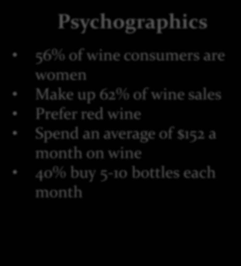of wine consumers are women Make up 62% of wine sales Prefer red