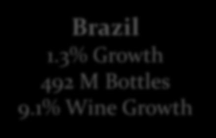 6% Wine Growth Sweden 1.