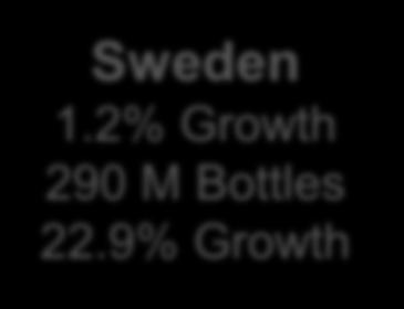 6% Growth Rwanda: 18 M 85.2% Bottles 38.