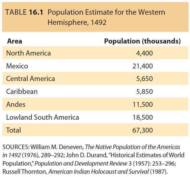 Table 16.1 Population Estimate for the Western Hemisphere, 1492 Sources: William M. Deneven, The Native Population of the Americas in 1492 (1976), 289 292; John D.