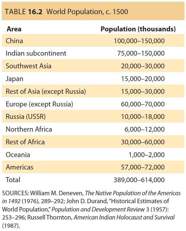 Table 16.2 World Population, c. 1500 Sources: William M. Deneven, The Native Population of the Americas in 1492 (1976), 289 292; John D.