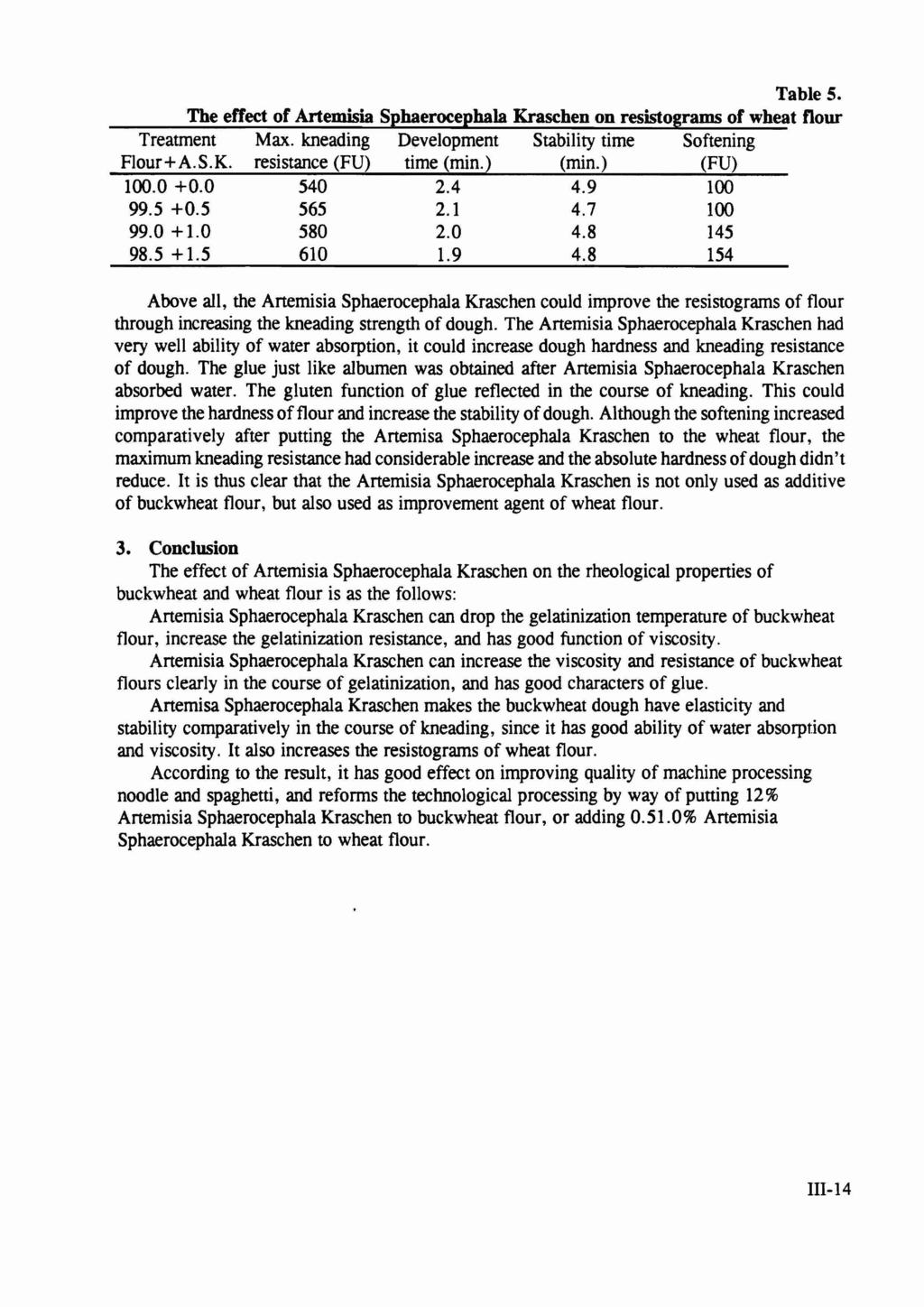 Table 5. The effect of Artemisia Spbaerocepbala Kraschen on resistograms of wheat flour Treatment Max. kneading Development Stability time Softening Flour + A.S.K. resistance (FU) time (min.) (min.