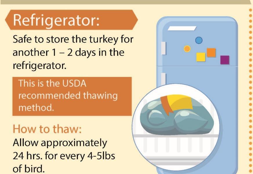 Three Ways to Thaw a Turkey