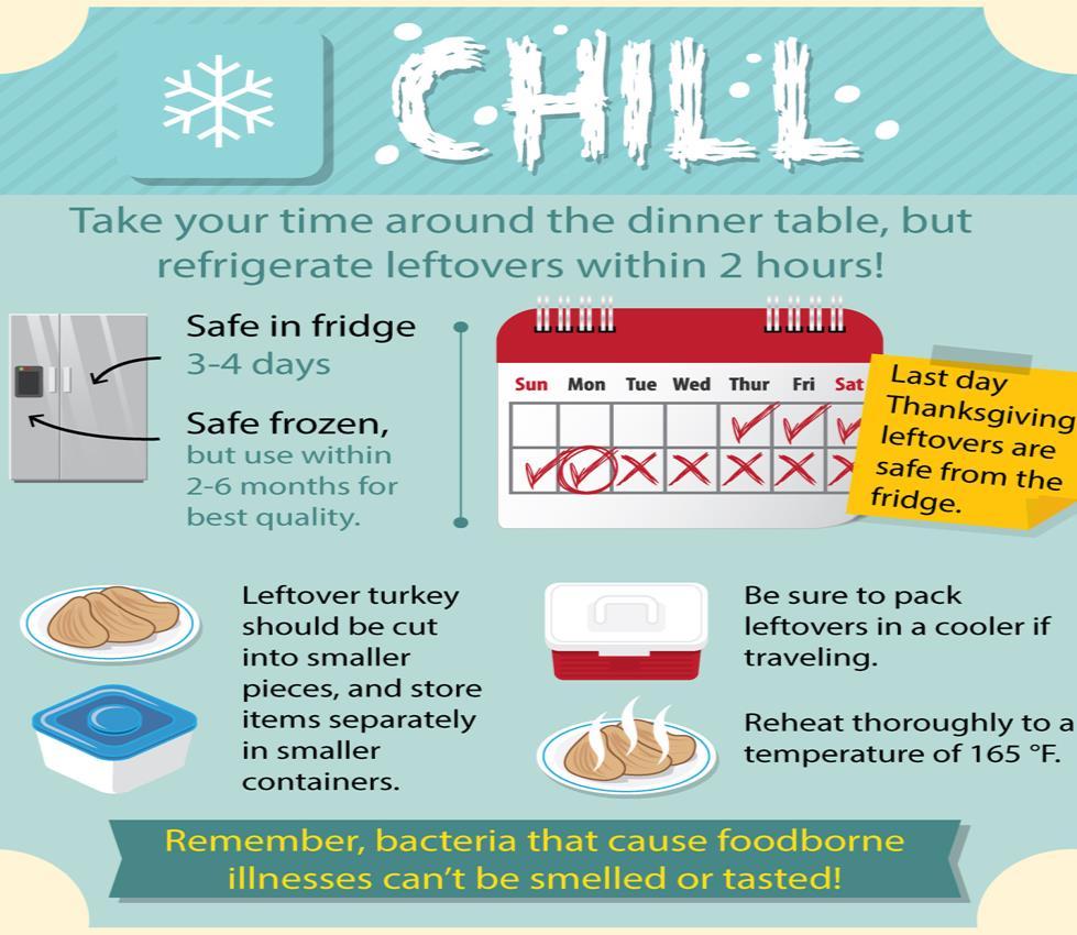 The Four Steps: CHILL Food at room temperature for more than 2 hours should be discarded Use all refrigerated leftovers