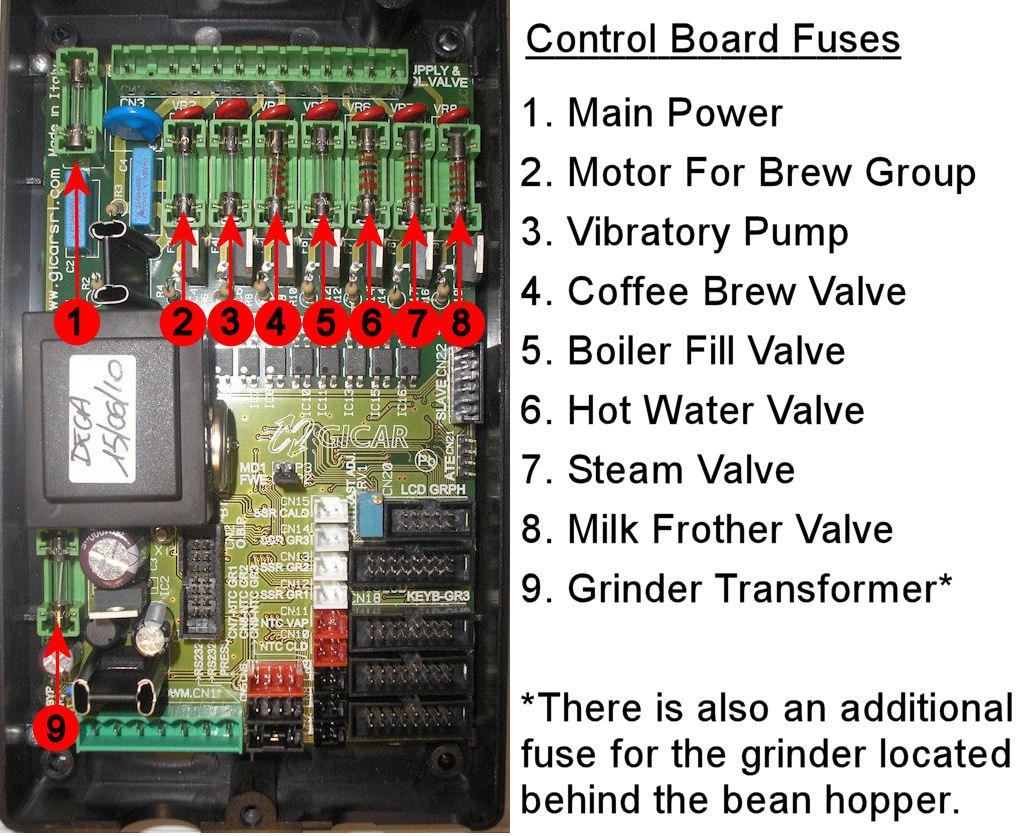 Monza Deluxe Super Automatic Espresso Machine! To check a fuse be sure the machine is unplugged from the outlet and cooled off. The control board is located in the back of the machine.
