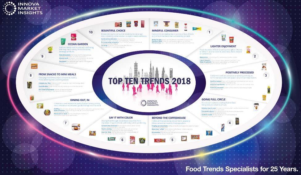 Top Ten Trends 2018 -