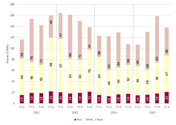 Data Swiss wine consumption by