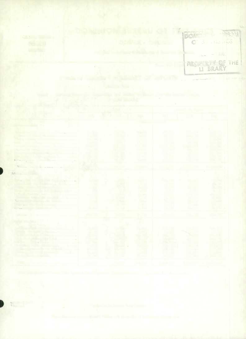 DOMINION BUREAU OF STATISTICS CATALOGUE No 65-005 OTTAWA - CANADA MONTHLY Published by Authority of the Minister of Trade and Commerce l'r,cc $200 a year - Single copies 20 cents Trade of Canada -