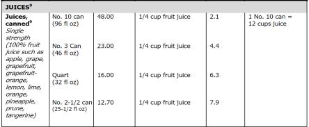Slide 9 Using the FBG when Crediting Dried Fruit (Click) Dried fruit credits as double the amount served so ¼ cup actual portion size of dried fruit would credit as ½ cup fruit in the NSLP and SBP.