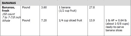 Slide 12 12 Crediting Canned Fruit ½ cup fruit and liquid 4.2 How many #10 cans would you need to have available to serve 100 students ½ cup of sliced pears with liquid? (Pause) 4.