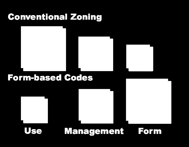 What is a form-based code?