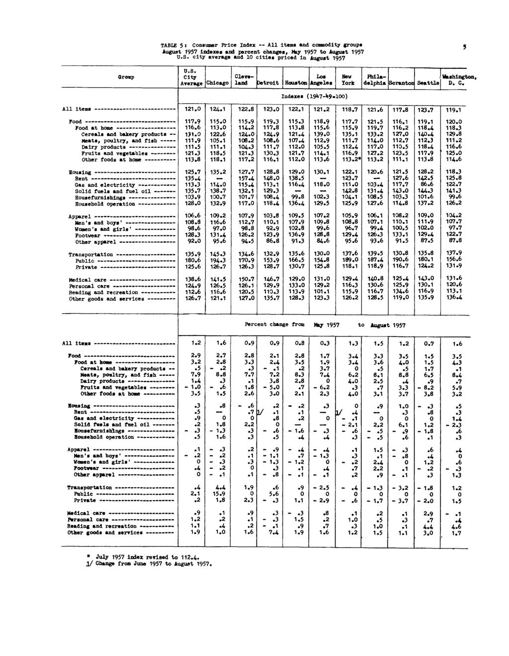 TABLE 5 : Consumer Price Index All items and commodity groups indexes and percent s, May to U.S.