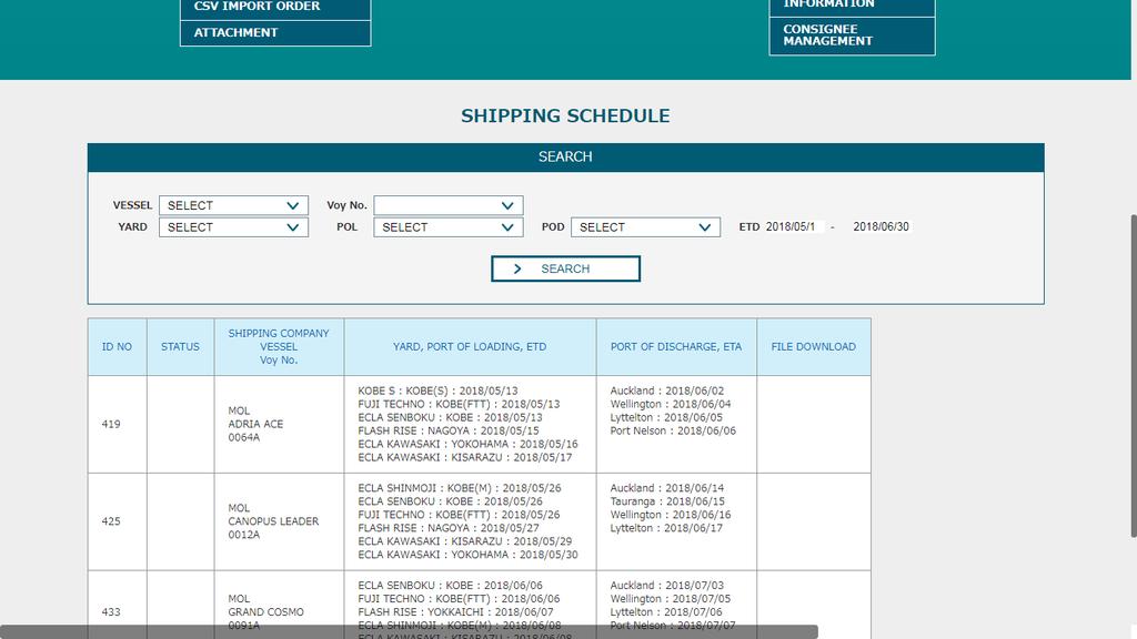 5. SHIPPING SCHEDULE & SHIPPING DOCUMENTS DOWN LOAD ONLY THE SHIPPING SCHEDULE FOR RORO VESSELS IS VIEWABLE If